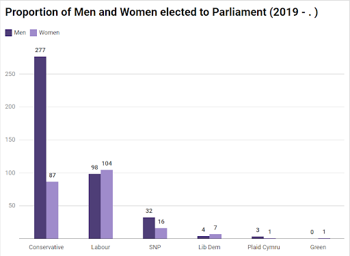 Candidates standing in the 2019 General Election